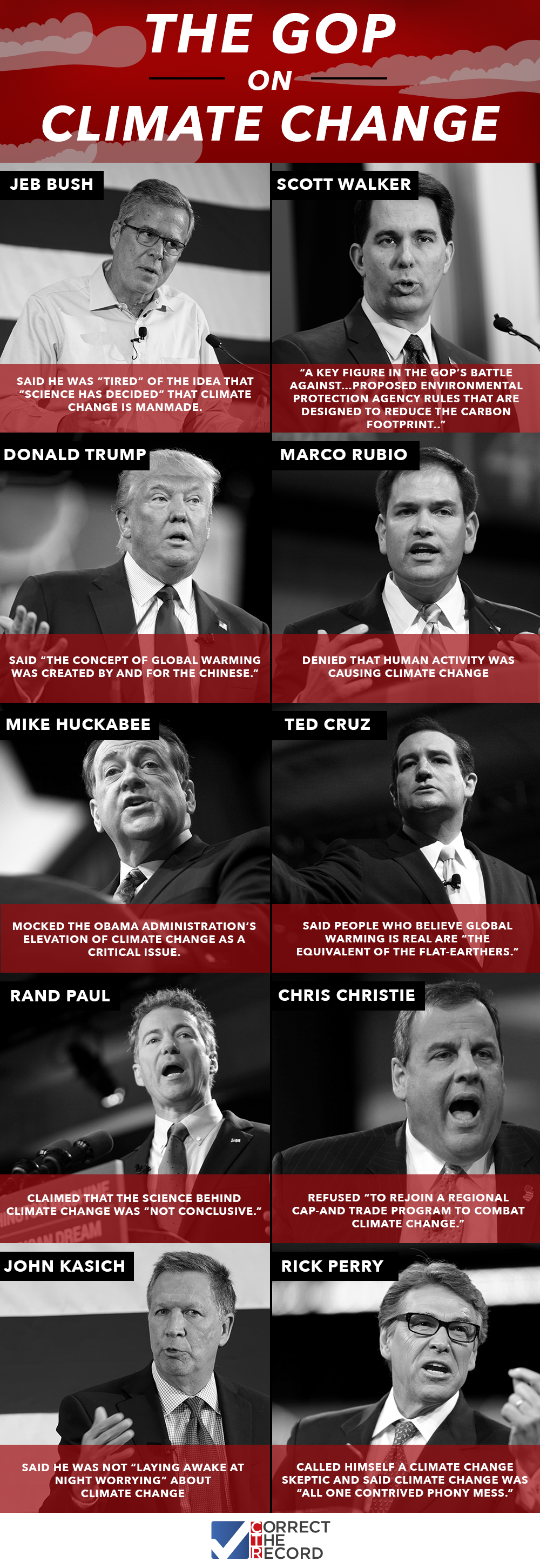 GOP on Climate Change